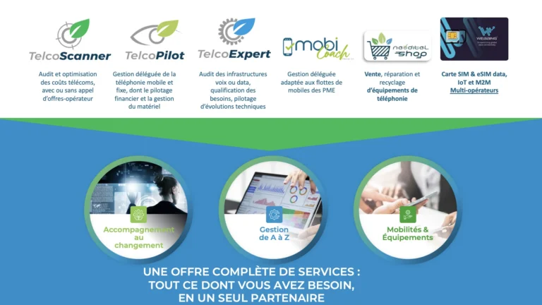 architecture du produit