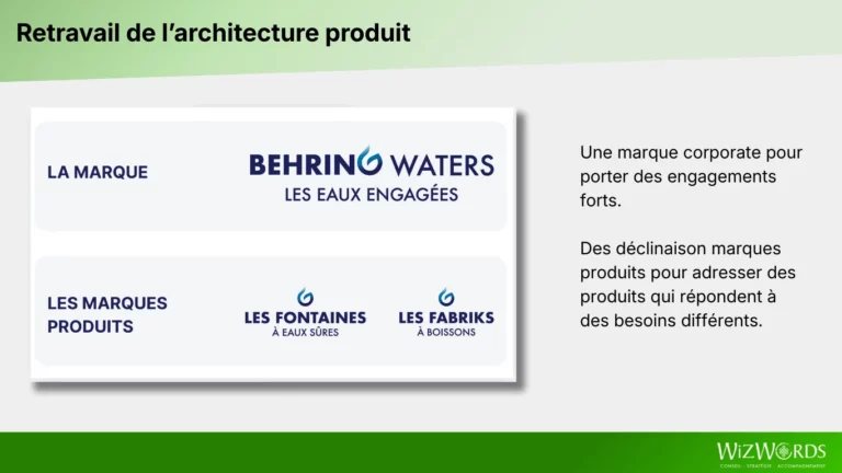 Stratégie de marque corporate engagée et architecture d’offre produits pour segmenter les besoins clients.