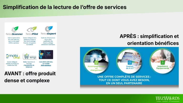 D'une offre dense et complexe à une offre simplifiée orientée bénéfice client