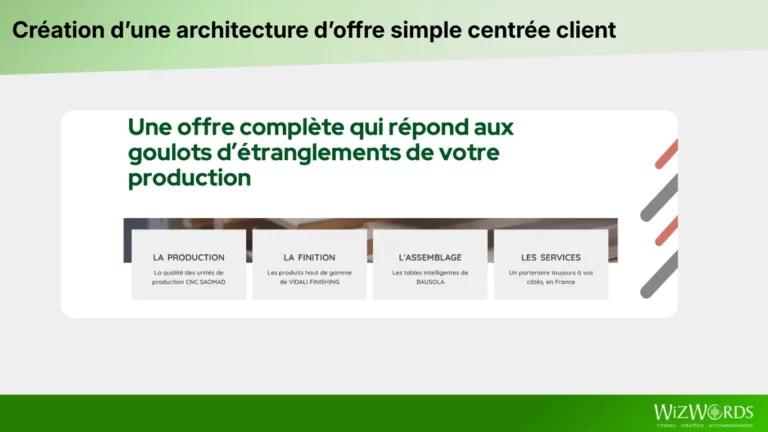 Création d'une architecture produit simple, en phase avec le process de production de ses clients
