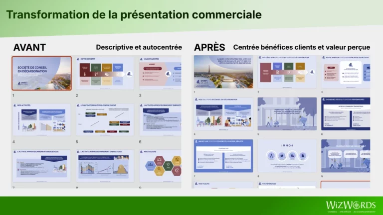 Transformation de la présentation commerciale : réorganisation de l'information et retravail des titres et contenus pour passer d'une logique descriptive et autocentrée à une présentation centrée bénéfices clients et valeur perçue