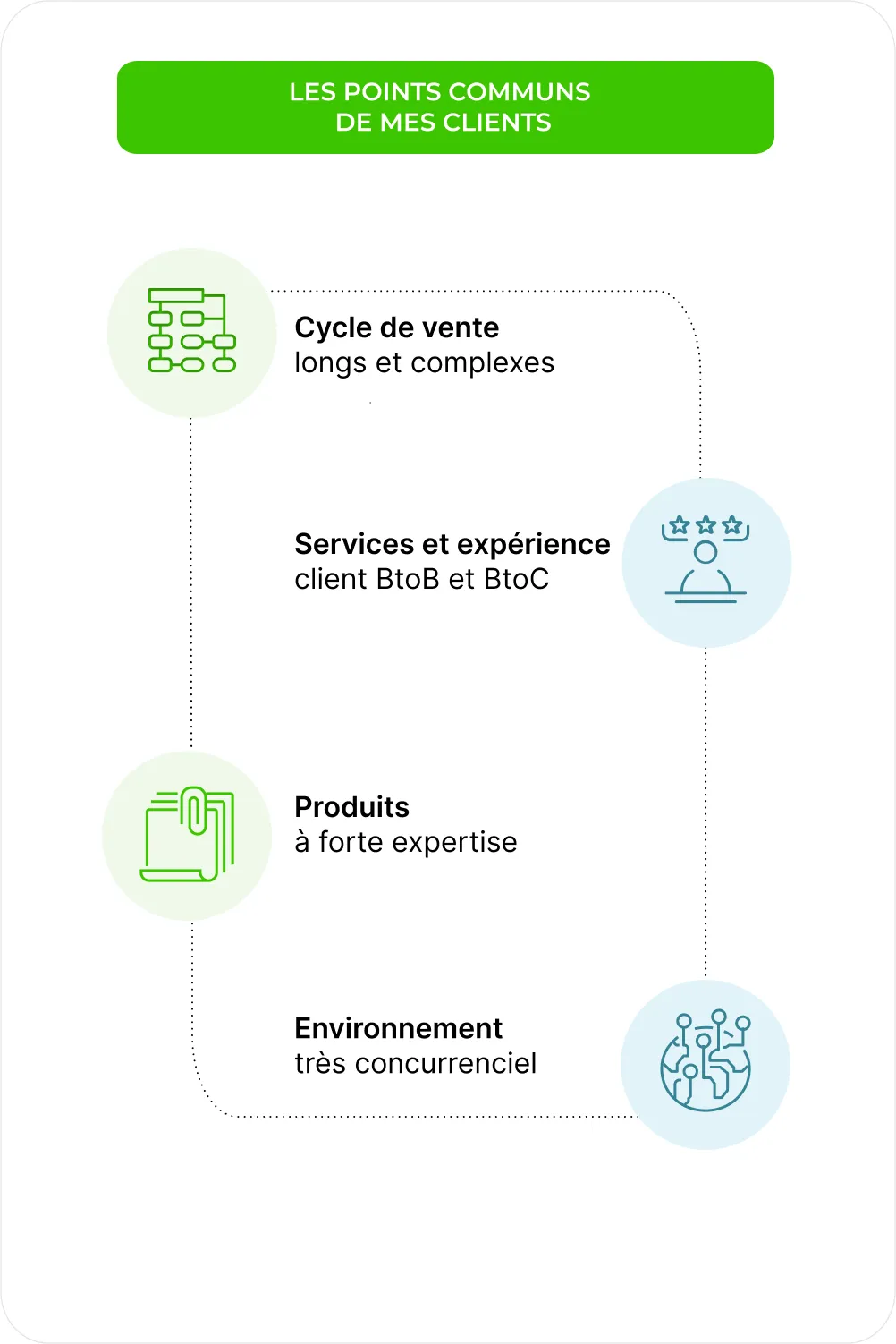 Consultant marketing points communs