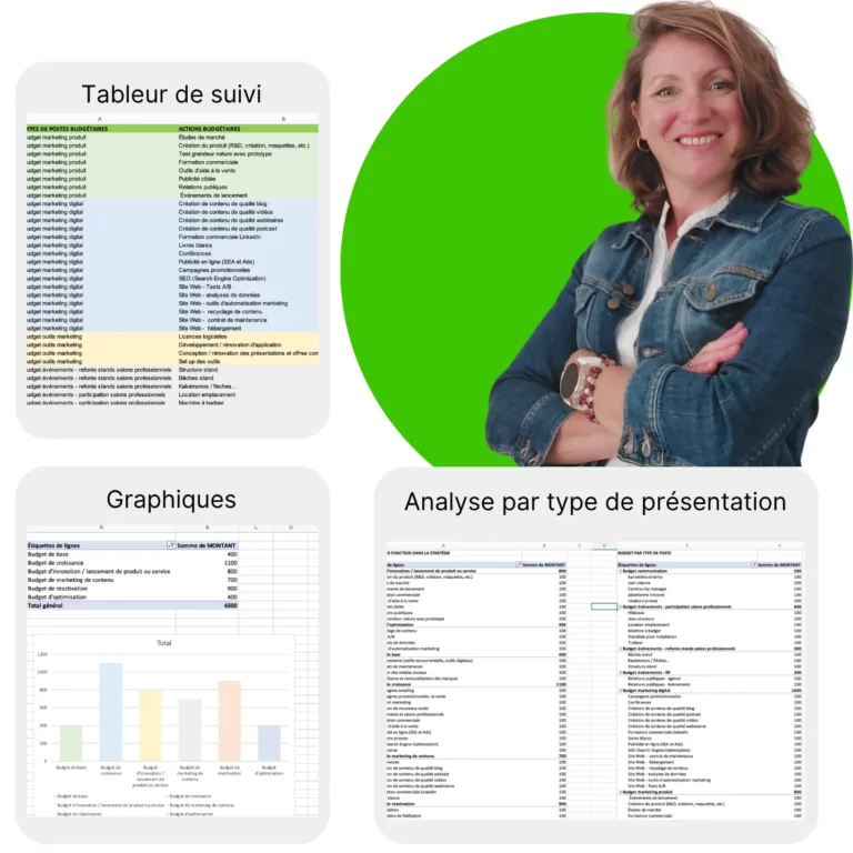 Matrice budgétaire pour aligner plan d'action commercial et marketing