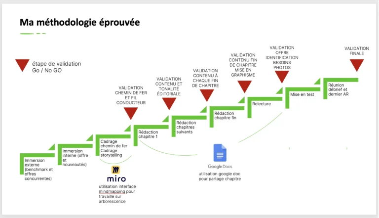 Méthodologie rédaction