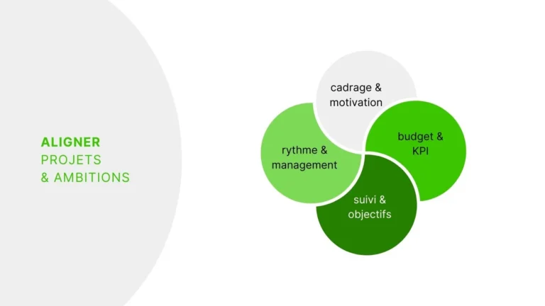 Consultant marketing en temps partagé pour piloter la performance, le budget et l'alignement des équipes en PME et ETI