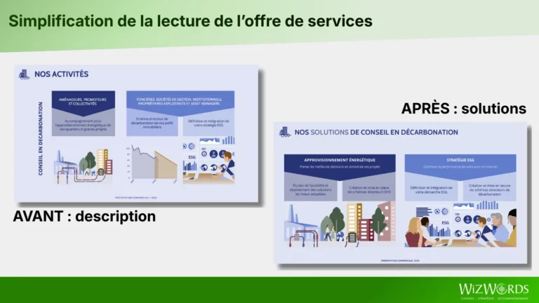 Simplification lecture offre de service : passage d'une logique descriptive à une logique de solutions centrées bénéfices clients
